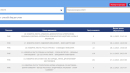 Formira se zbirna izborna lista