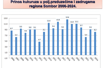 Što je donijela praksa i kako odabrati pravi hibrid?