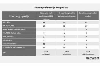 Kolone, dogovor i šanse za pobjedu