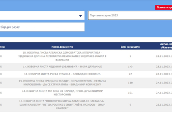  Formira se zbirna izborna lista