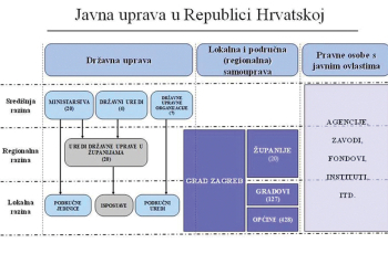 Reforme javne uprave stalni izazov