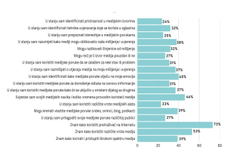 Medijska pismenost mladih