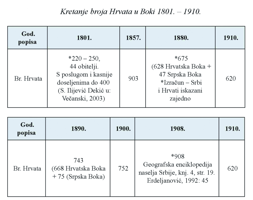Od plemićkih privilegija  do običnih građana