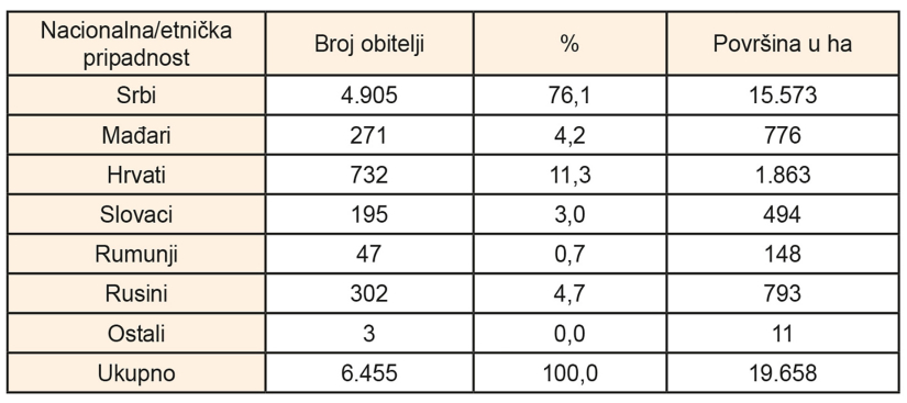 Useljavanje iz drugih područja  Jugoslavije i inozemstva