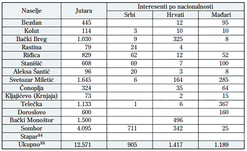 Useljavanje iz drugih područja  Jugoslavije i inozemstva