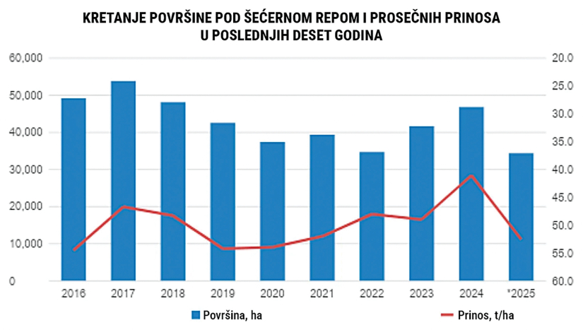 Između cijene i  zahtjevne proizvodnje