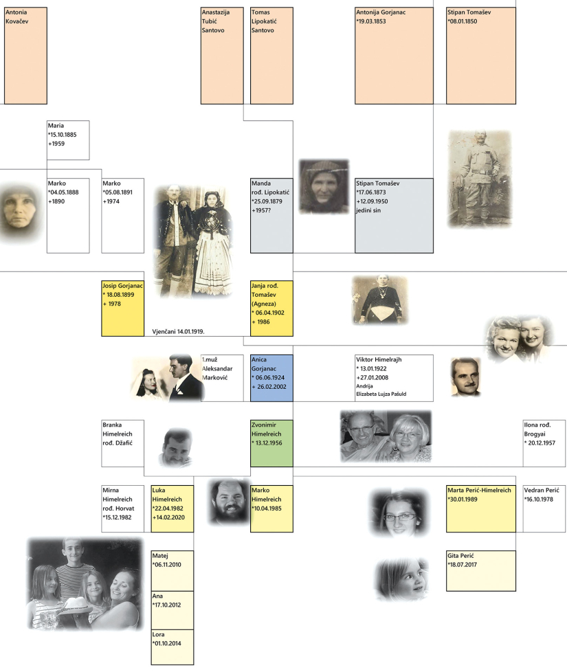 Znanje treba dijeliti,  a ne skrivati