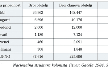 Rezultati planskog preseljavanja